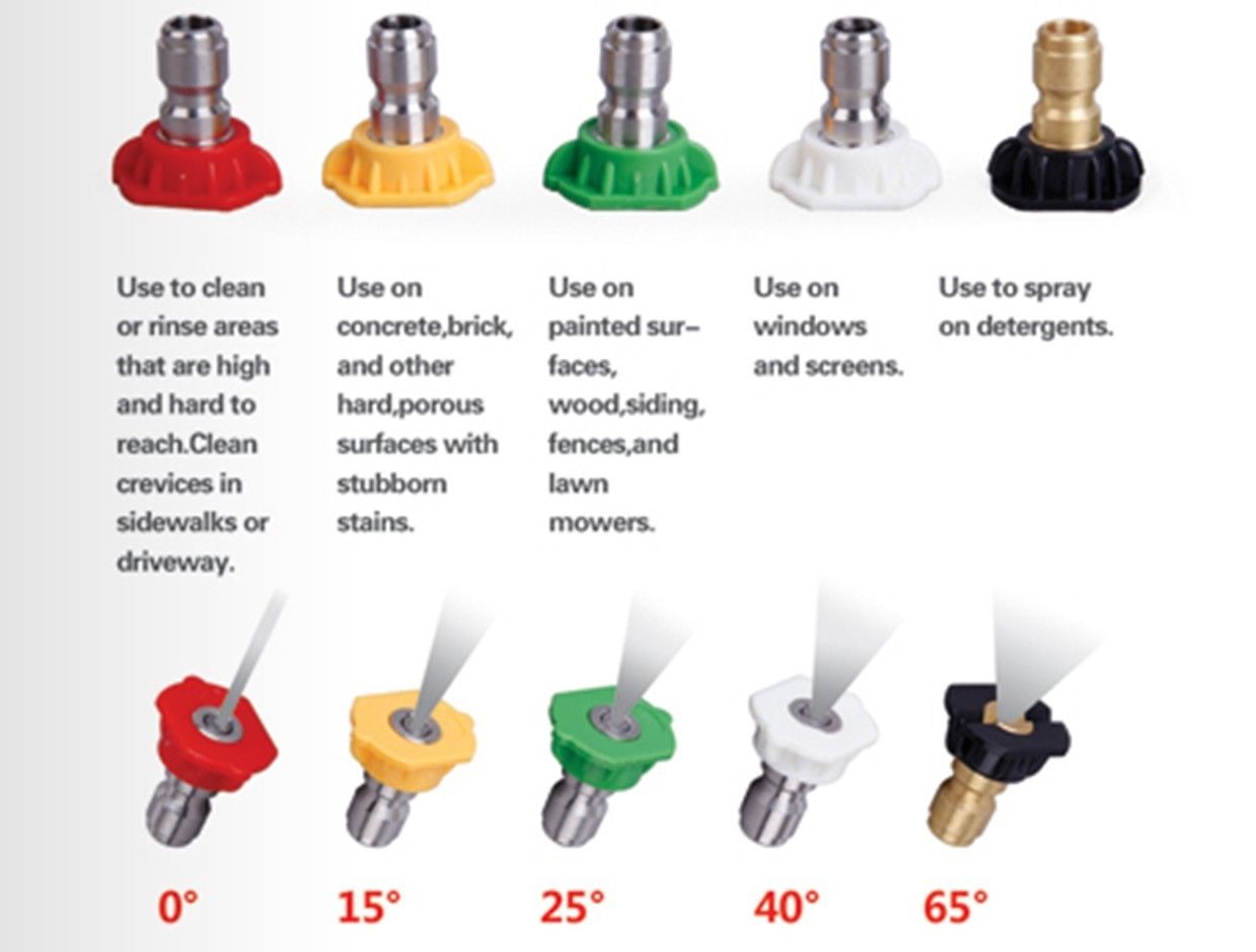 Pressure Washer Nozzle 5 Pack 1/4" Quick Connect - WashMart